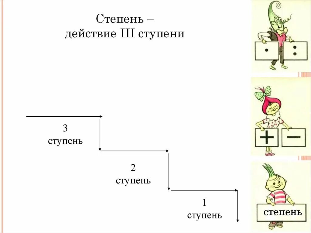 Ступени действий. Действия разных ступеней. Действия 1 и 2 ступени. Действия 2 ступени. Порядок действий 1 и 2 ступени.