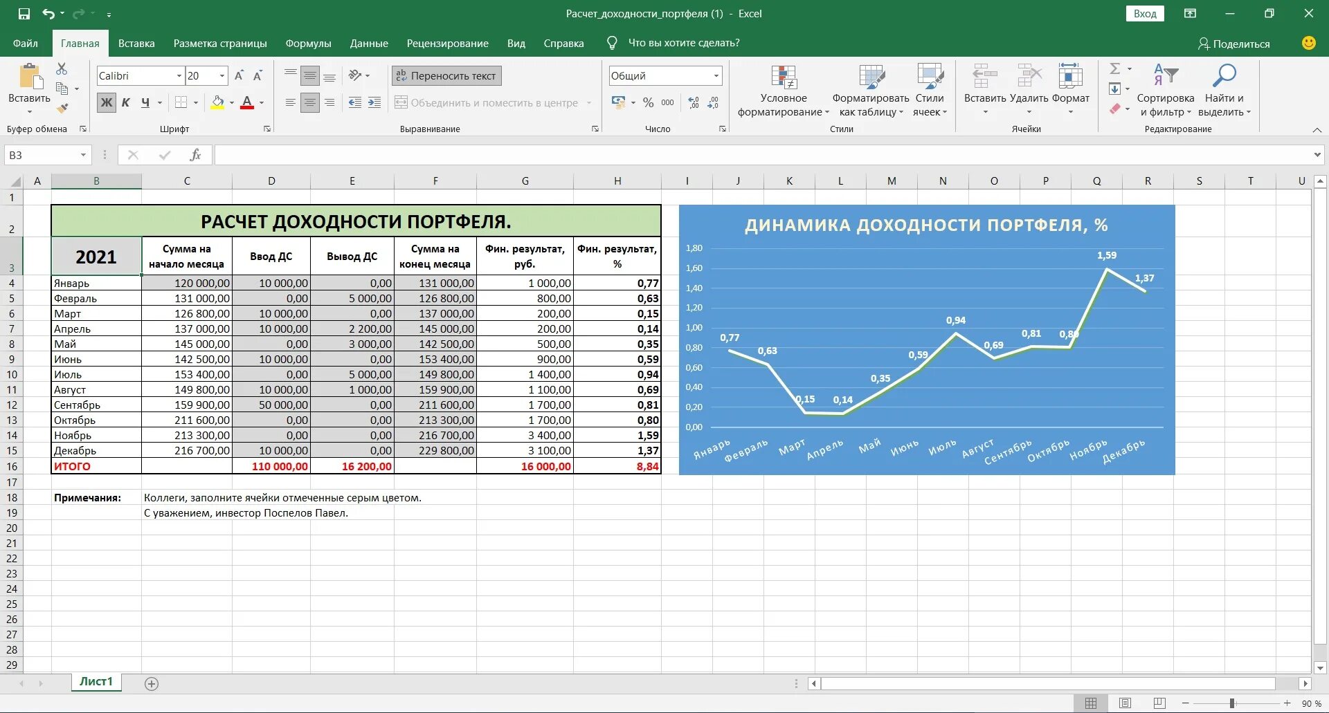 25 доходность. Оценка доходности инвестиционного портфеля. Ввод формул в excel. Список автозапчастей в excel. Смартлаб портфель инвестора.