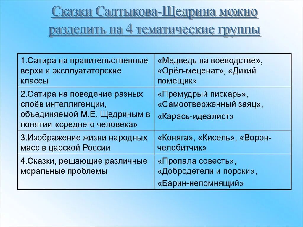 Стилевое своеобразие сказок салтыкова щедрина. Особенности сказок салтыкова щедрина. особенности сказок салтыкова щедрина таблица. тематика и проблематика сказок салтыкова щедрина. тематика и проблематика сказок салтыкова щедрина кратко.