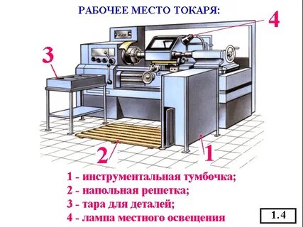 Рабочее место токарного станка