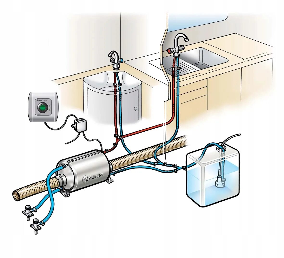 Бойлер Трума тт2. Truma Therme tt2. Электрический проточный бойлер Truma Therme. Truma Therme tt2 бак. Обогрев баков