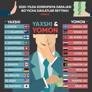 Davlatlar ro yxati