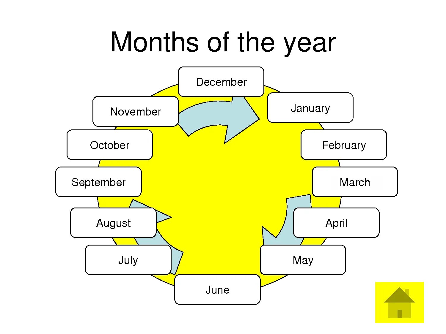 July is month of the year. Months of the year. Months in English. Months of the year October. The second month of the year картинка.