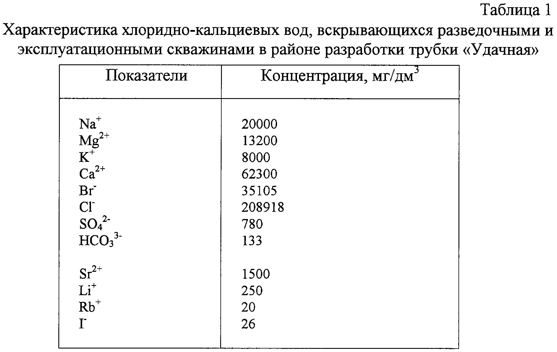 Стронций с водой сумма коэффициентов. Активность стронция. Стронций концентрации в жидкости. Извлечение стронция из воды. Сумма коэффициентов стронция с водой.