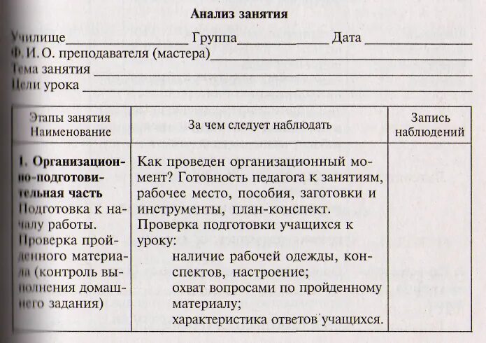 Самоанализ занятия во второй младшей группе. Анализ урока. Анализ урока пример. Схема анализа урока. Анализ учебного занятия.