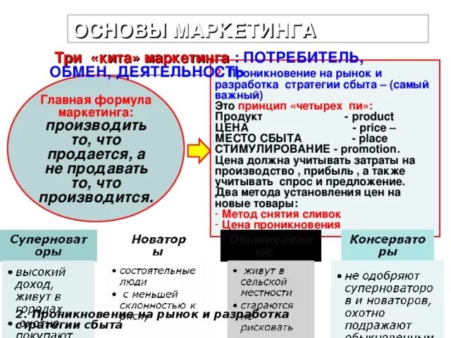 Обмен деятельностью пример
