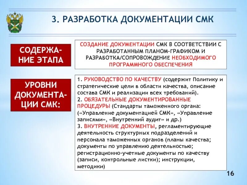 Кто разрабатывает документы в организации. Разработка документации СМК. Документы СМК. Документы по СМК на предприятии. Разработка документации системы менеджмента качества.