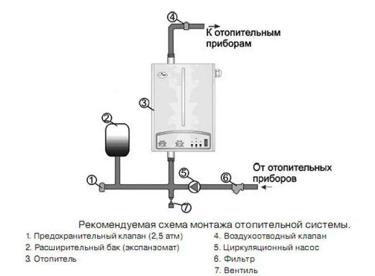 Система отопления электрокотла закрытого типа. Электро котёл отопление схема подключения. электрическая схема подключения электрического котла отопления. схема подсоединения отопления электрокотла.. схема подключения отопительного электрокотла.