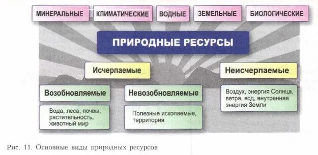 Статистические ресурсы это. Природные богатства. Природные ресурсы и национальные богатства. Природные ресурсы и национальные богатства. Структура национального богатства.