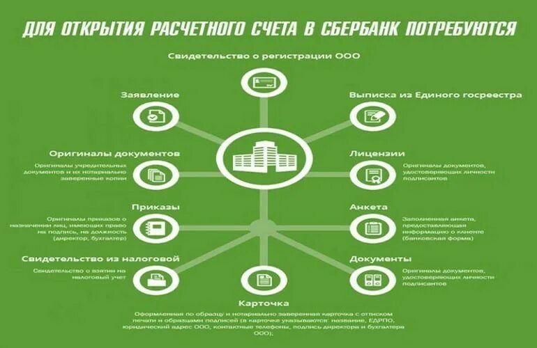 Документы для открытия расчетного счета кооператива. Стоимость открытия расчетного счета. Открытие расчетного счета для ИП. Сбербанк перечень для документов для открытия счета.