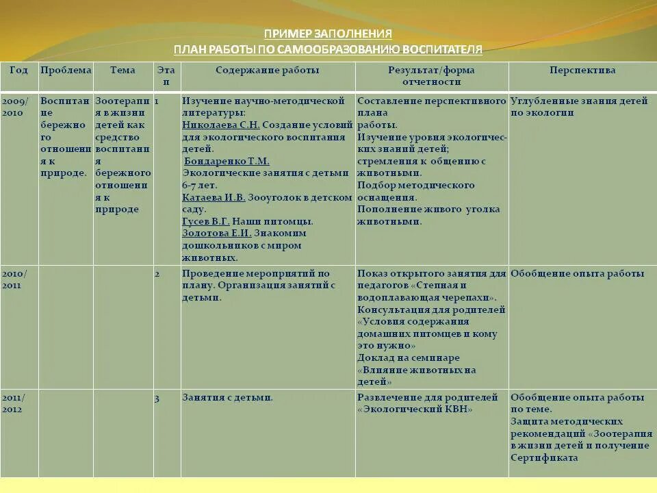 Самообразованию 2 младшая группа