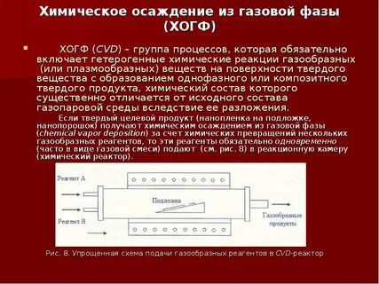Метод физического осаждения