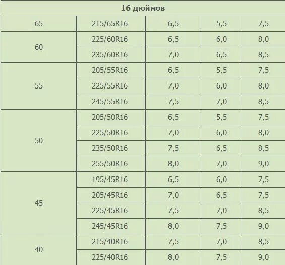 Резина на диск 7.5j r17 таблица. Диаметр дюймов колеса r13. Таблица измерения шин в дюймах расшифровка. Колесо 35 дюймов размер шины. 35 резина размер