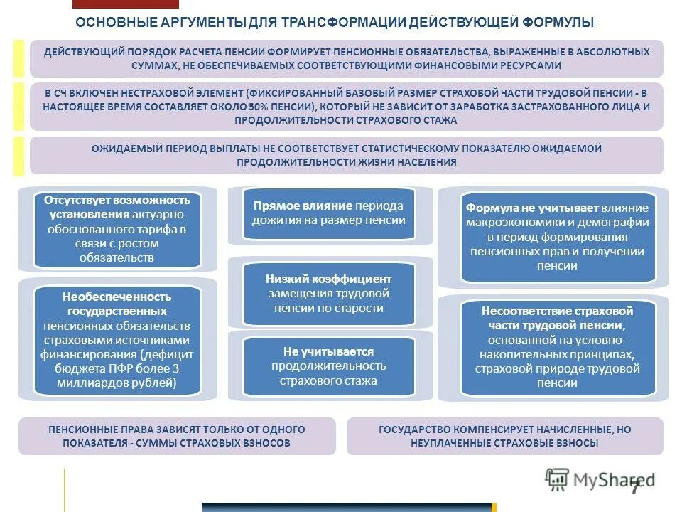 Срок дожития в страховании