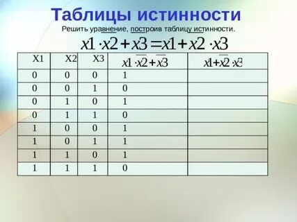 Маша заполняет таблицу истинности функции f