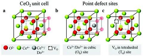 Unit cell