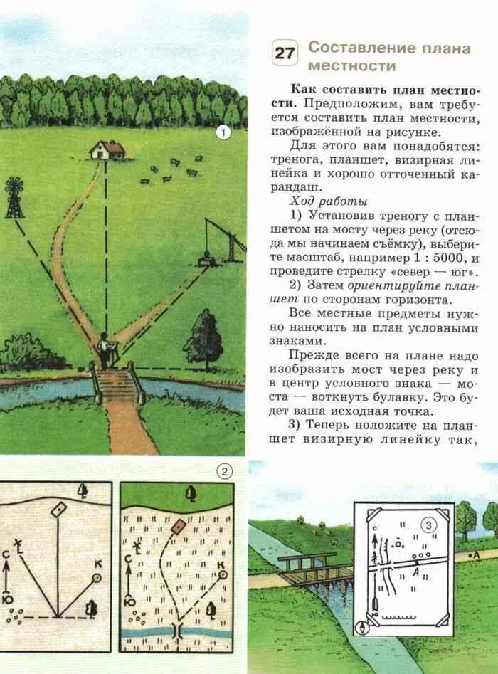 Составление плана местности 5 класс география. План составления плана местности. Составление простейших планов местности. План местности 5 класс. География составить план местности