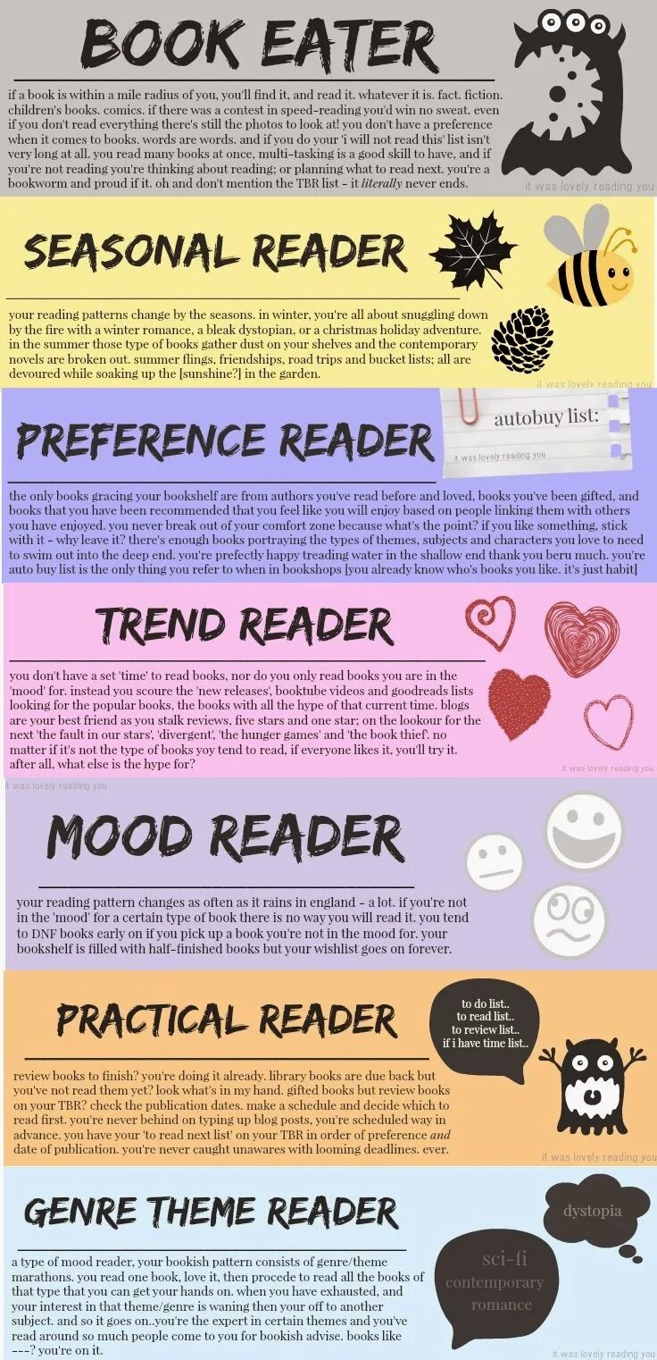 Types of mood. Types of reading. Types of Readers. Types of books Readers. Have all books been read