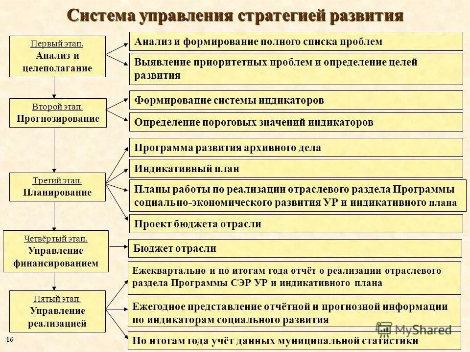 Структура управления программой развития университета. Управление реализацией программы развития. Муниципальные целевые программы. Управление реализацией программы развития. Порядок управления реализацией программы развития школы.