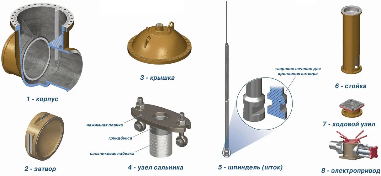 Ходовой узел шпинделя задвижки. Бугельный узел запорной арматуры. Бугельный узел. Бугельный узел задвижки клиновой. Конструкция клиновой задвижки чертеж.