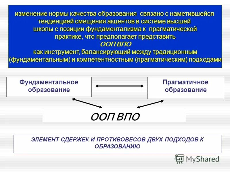 Порядок изменения образовательных. Порядок изменения образовательных. Порядок изменения образовательных. Порядок изменения образовательных. Порядок изменения образовательных.