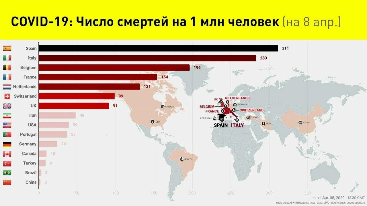 Сколько людей умерло в россии от ковида. Количество погибших людей по странам. Статистика по количеству человек по странам. Статистику по странам количество народов. Смертность коронавируса по странам.