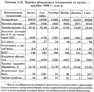 Прогнозирование финансовых показателей