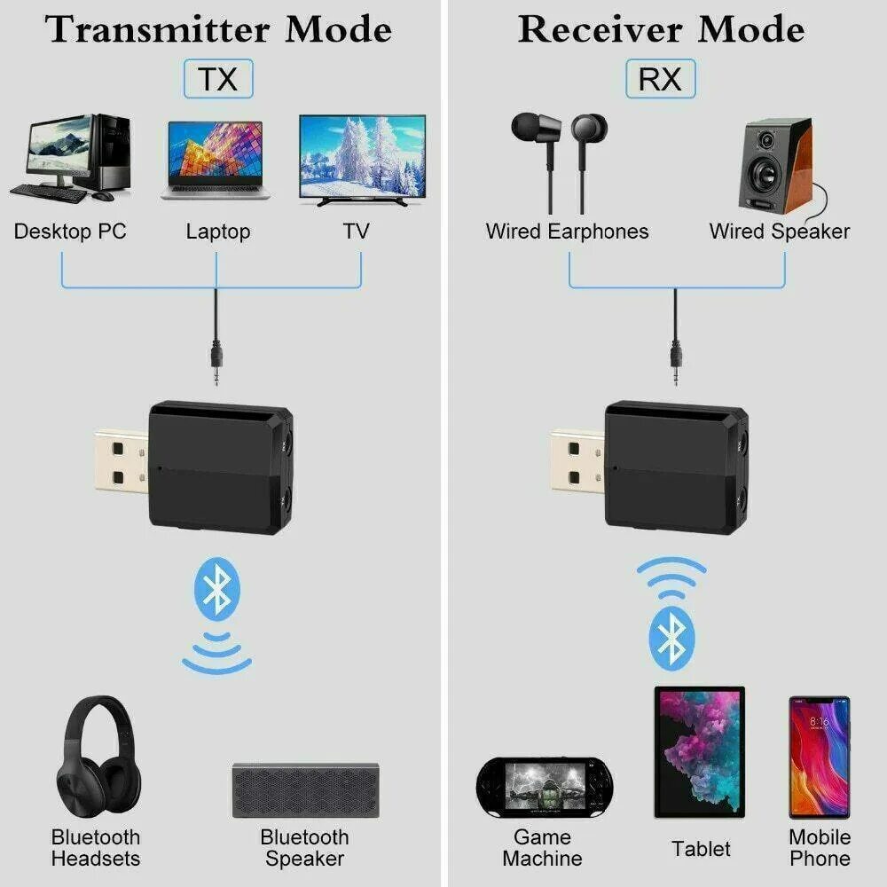 Usb адаптер bluetooth приемника передатчик. Bluetooth 5.0 audio receiver transmitter 3. vikefon bluetooth 5.0 аудио приемник передатчик. bluetooth приемник передатчик 2 в 1 wireless audio transmitter receiver. usb bluetooth 5.0 передатчик приемник 3 в 1 адаптер.