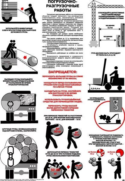 Меры безопасности при проведении погрузочно-разгрузочных работ. Безопасность труда при погрузочно-разгрузочных работах. Плакат безопасность на погрузке. Безопасность при погрузо-разгрузочных работах.