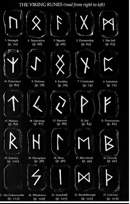 Mage runes. Старший футарк руны тату. Славянские руны Скандинавский футарк. Германо-Скандинавская мифология руны. Футарк славянские руны тату.