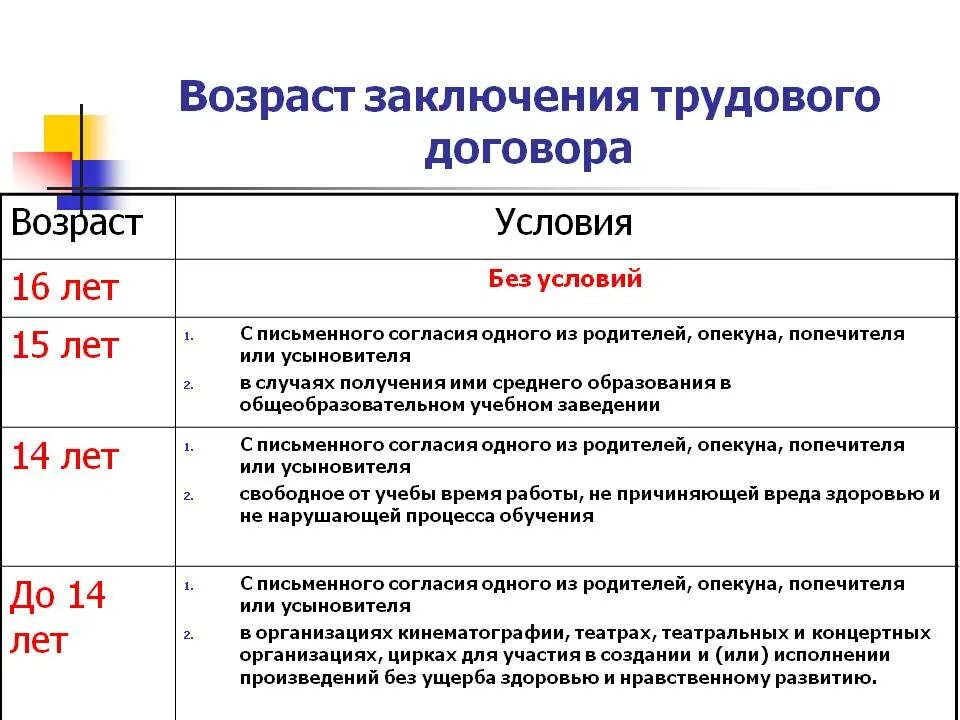 До какого возраста требуется. Условия заключения трудового договора в рф. с какого возраста можно заключать трудовой договор по общему правилу. возраст заключения трудового договора в рф. с лицами какого возраста допускается заключение трудового договора.