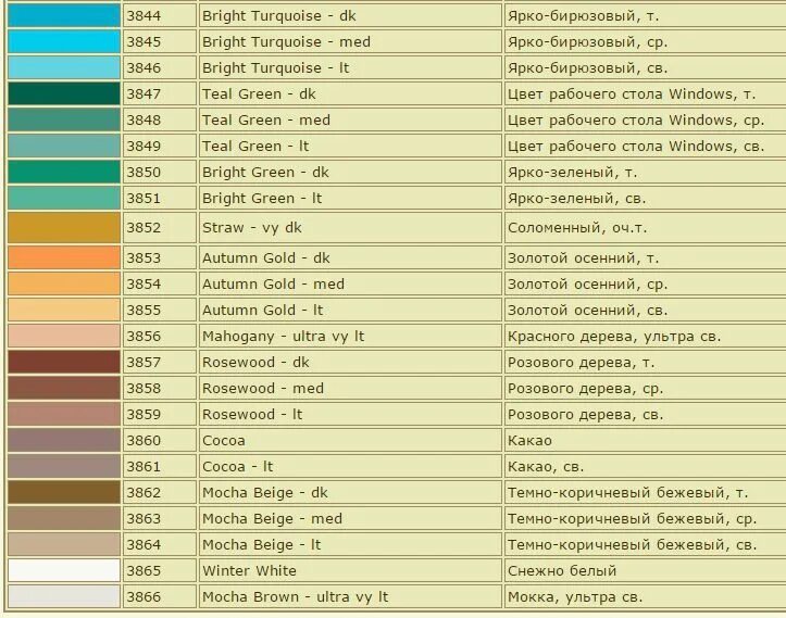 Перевод ниток дмс название. Нитки DMC таблица цветов с названиями. Название цвета мулине по номеру. Таблица цветов ДМС С названием цвета. Таблица цветов мулине ДМС С названиями.