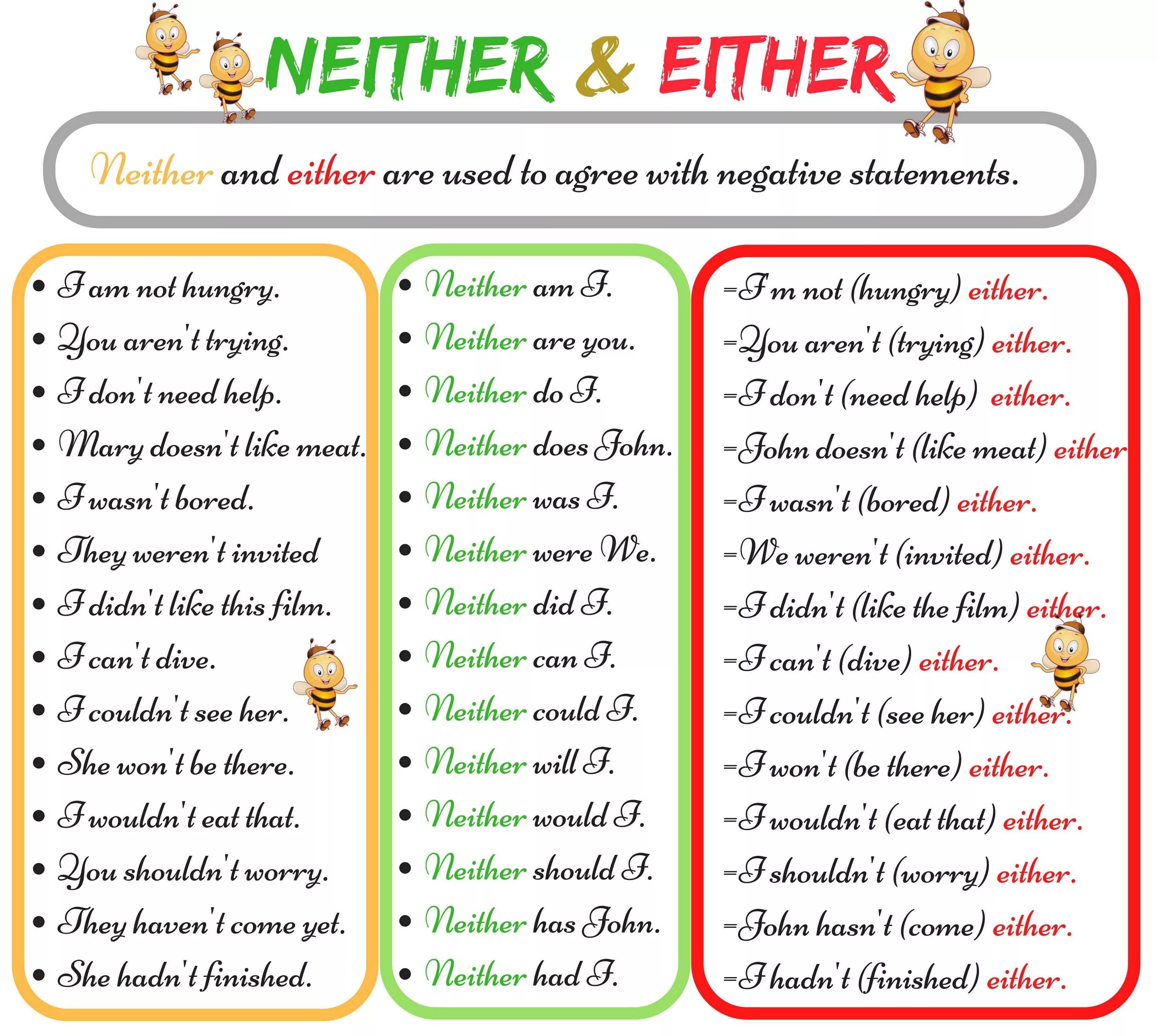Neither either правило. Английский язык either neither. Both neither either правило. Both and either or neither nor правило.