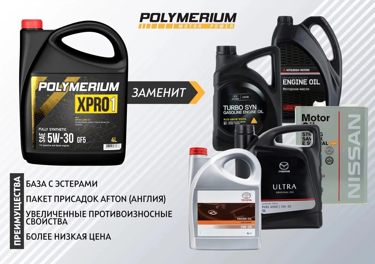 5 30 ойл клуб. Автохимия Polymerium. Полимериум 5w50. Масло полимериум. Масло Polymerium XPS.