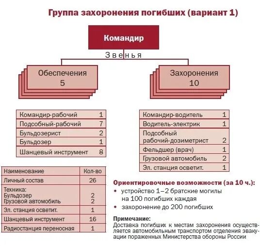 Состав гибель
