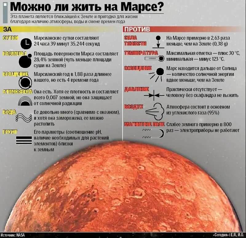 Планеты где существует жизнь. Марс и земля сравнение. Плюсы жизни на Марсе. Физические характеристики Марса. Минусы Марса.