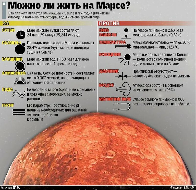 Сколько лет марсу