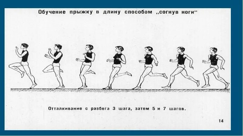 Прыжок в длину с разбега. Прыжок в длину способом прогнувшись. Способы прыжков в длину с разбега. Прыжки в длину в шаге. Песня прыгну с разбега до самого