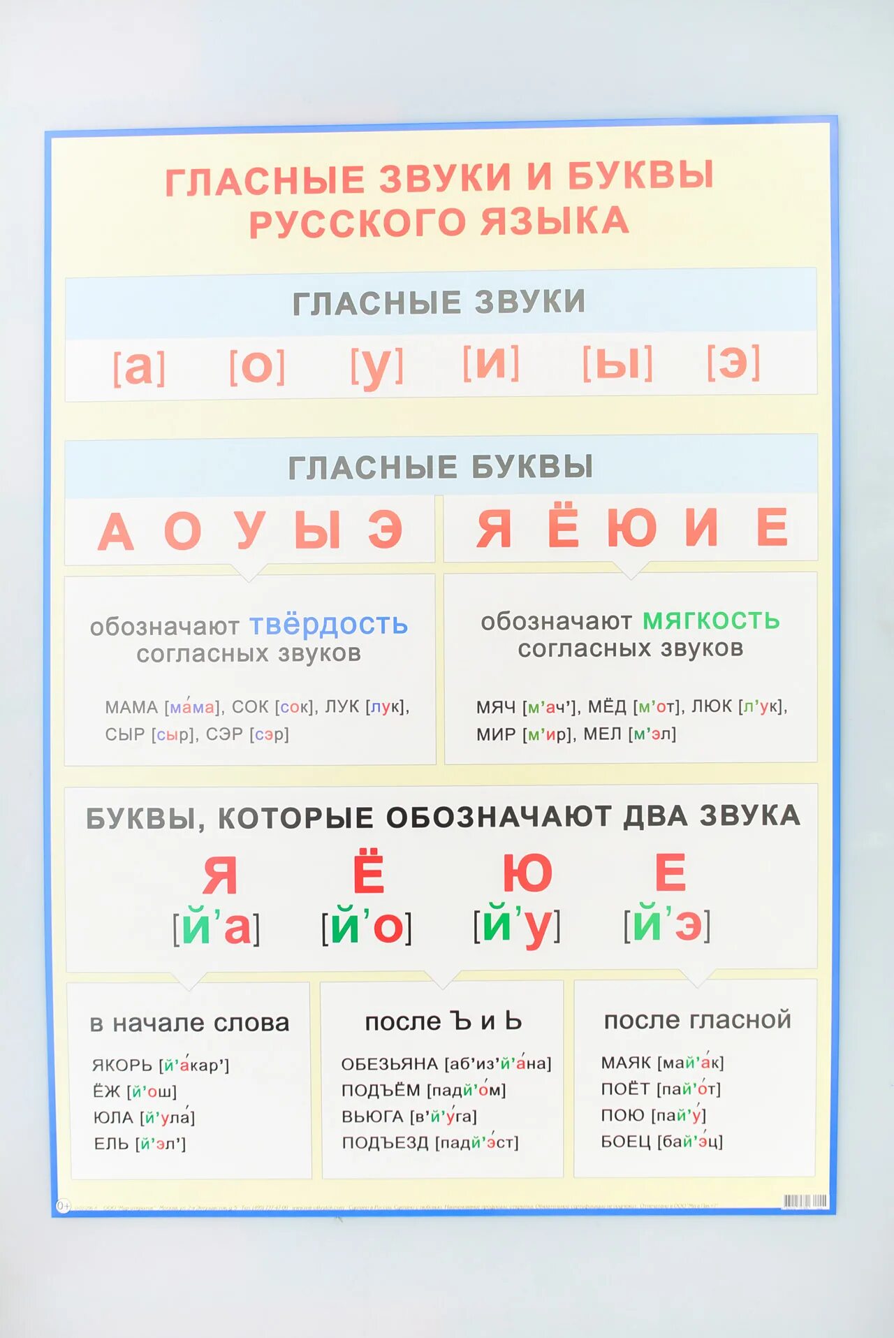 Первая количество букв и звуков. Буквы обозначающие гласные звуки в русском языке 1. Буквы обозначающие гласные звуки 3 класс в русском языке. Гласные звуки в русском языке 1 класс таблица. Гласные и согласные буквы в русском языке таблица.