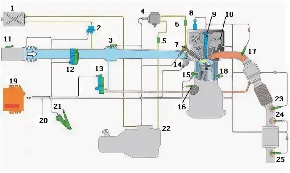 Структурная схема электронный блок управления. Двигатель и устройство управления им. 5 с. Контроллер электропривода. Устройства управления двигателем.