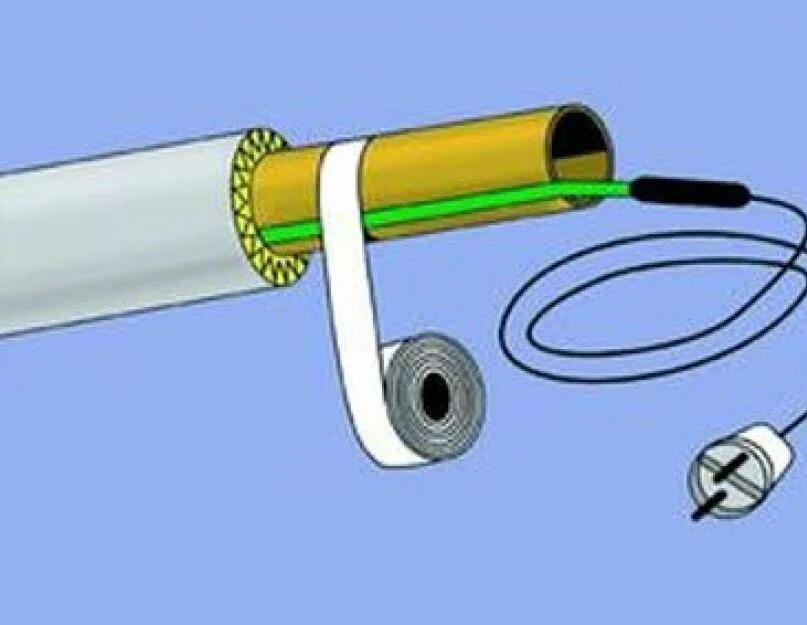 Как отогреть водопровод трубу в земле. Приспособления для разморозки труб. Приспособление для разморозки пластиковых труб. Отогреть пластиковую водопроводную трубу. Приспособление для разморозки пластиковой водопроводной трубы.
