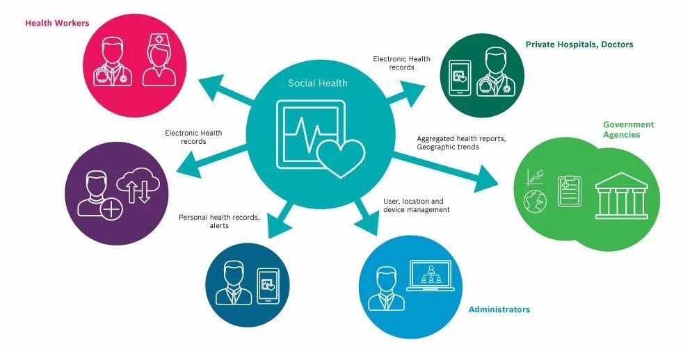 Health and social care. Nhs northern ireland. Health and society. Клипарт logo մուտք համակարգ այլընտրանքային մուտք. Care логотип.