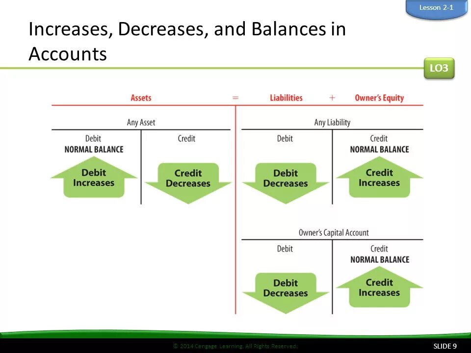 T me account cpm. T account. T Accounting. T account example. Debit and credit t-account.