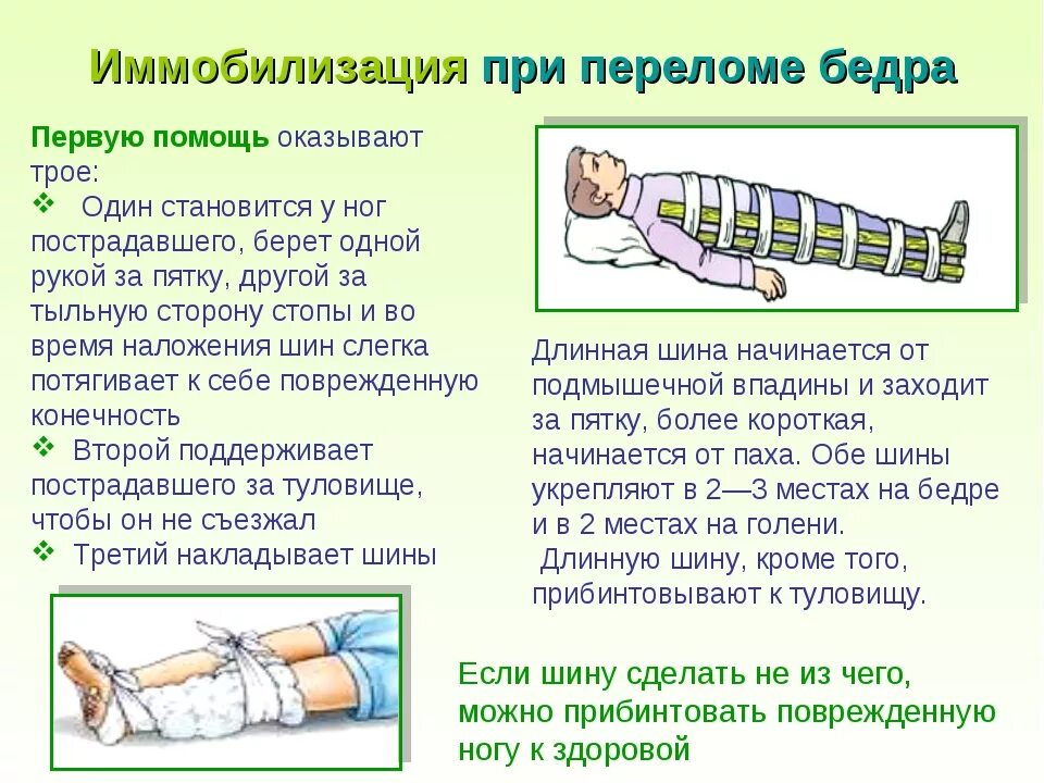 Оказание первой помощи при закрытом переломе бедренной кости. Алгоритм оказания первой помощи при переломе бедренной кости. Алгоритм действий при переломе бедренной кости. Составьте алгоритм оказания неотложной помощи при переломе бедра..