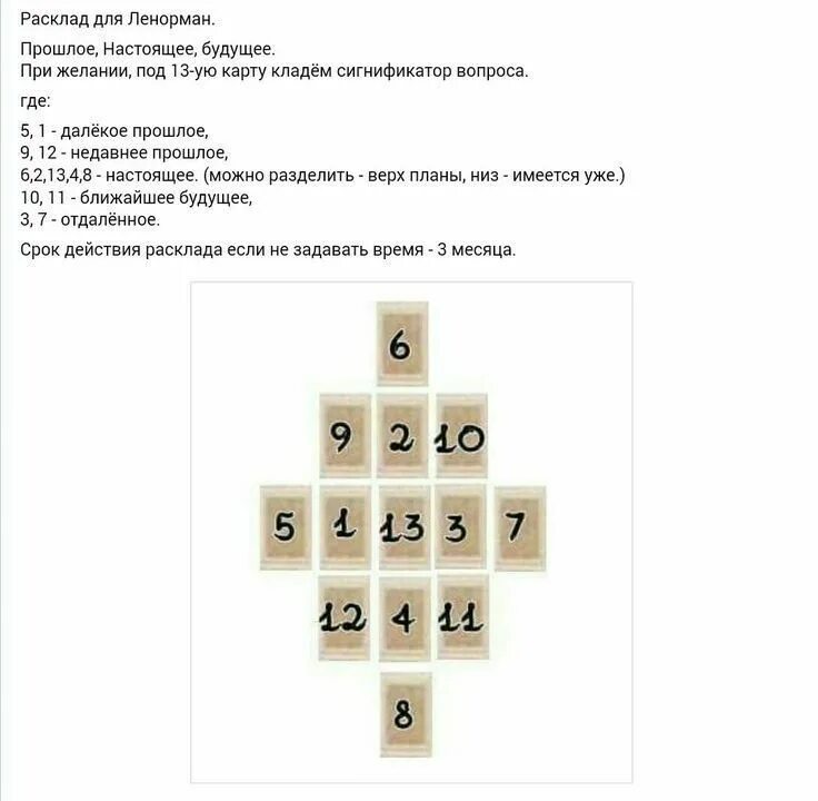 Расклад карт таро прошлое настоящее будущее. Расклады ленорман схемы. малый расклад ленорман схема. расклады таро ленорман схемы. расклад ленорман на здоровье схема.