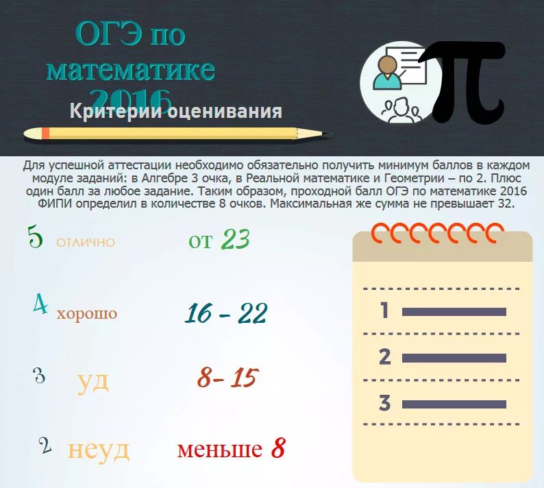 Фипи оценивание огэ по математике. ОГЭ математика баллы. ОГЭ по математике отметки. Оценки ОГЭ математика. Критерии оценивания ОГЭ по математике.