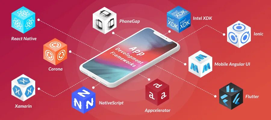 Mobile app native. Angular мобильное приложение. mobile app development. native mobile development. app development 3d framework.