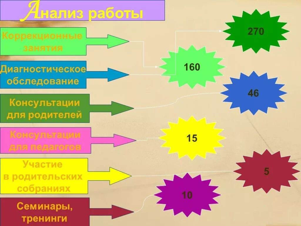 Презентация отчет в ДОУ психолога. Отчёт педагога психолога на родительском собрании в ДОУ.