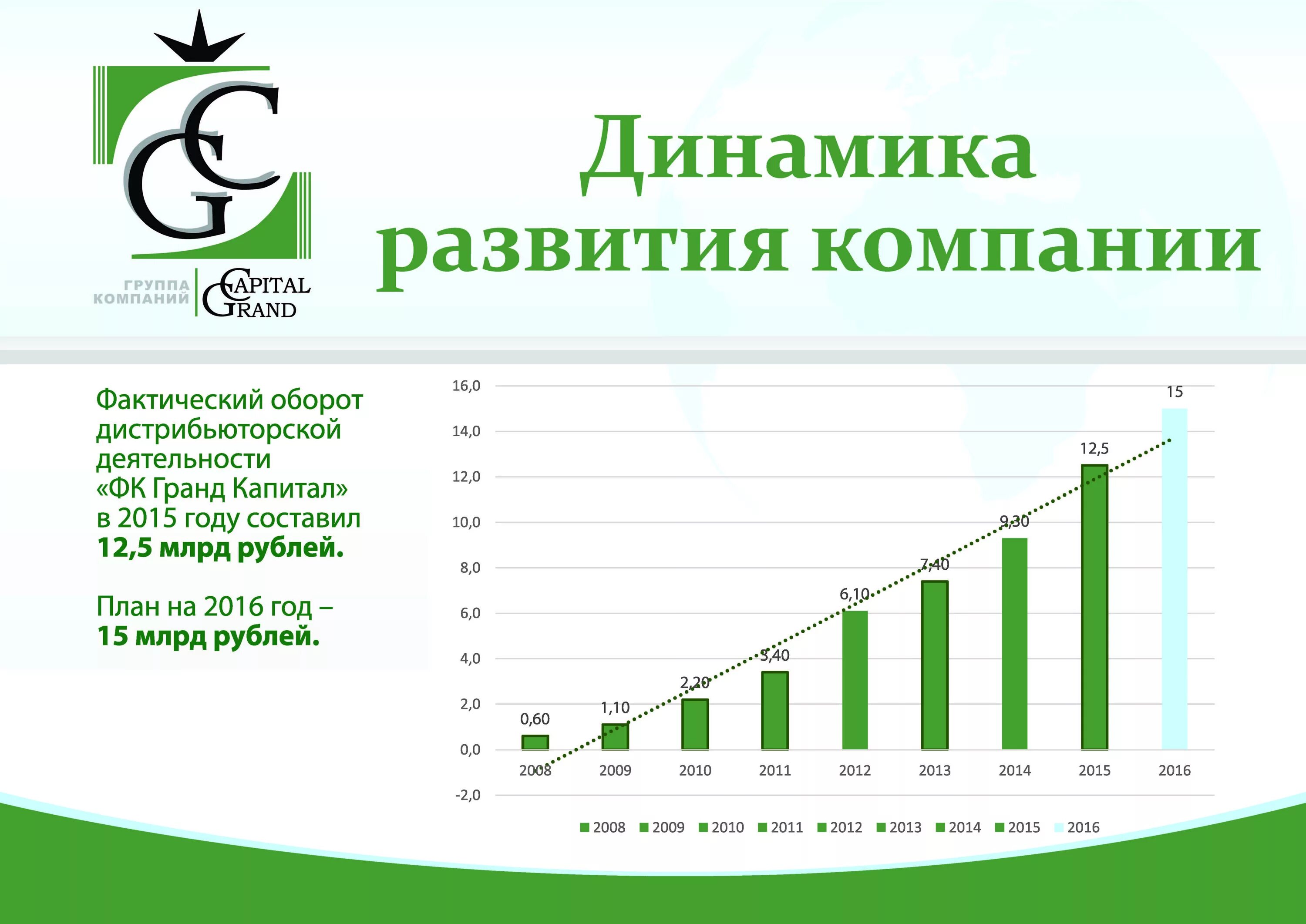 Гранд капитал логотип. Гранд капитал фармацевтическая. Гранд капитал фармацевтическая компания логотип. Гранд капитал фармацевтическая основатель. Фк гранд капитал.