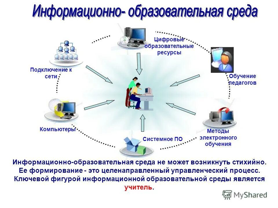 Ит инфраструктура. 02. Информациоонные системы. Профессия it специалист. Профессия информационный система технологии.